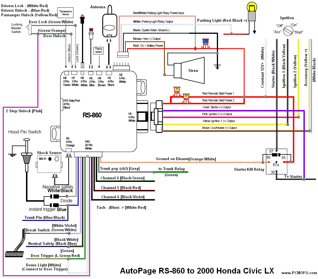 AutoPage 860 + 2000 Honda Civic Wiring diagram Help!